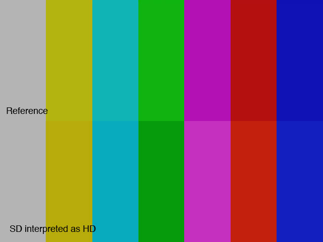 Hd Color Bars